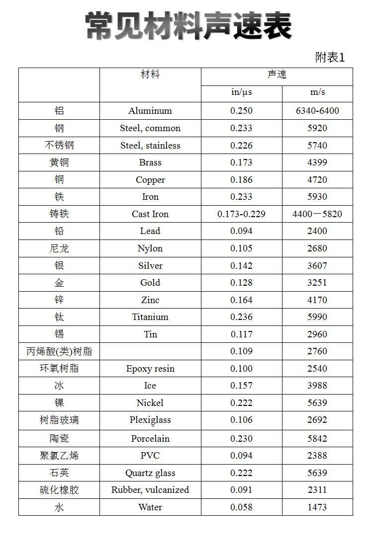 材料声速表