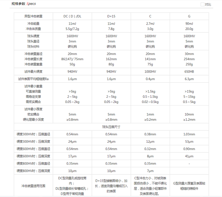 冲击装置换算表