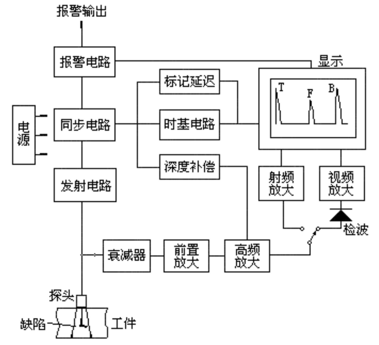 超声波检测的原理