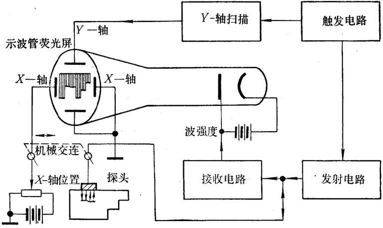 超声波探伤仪工作原理图